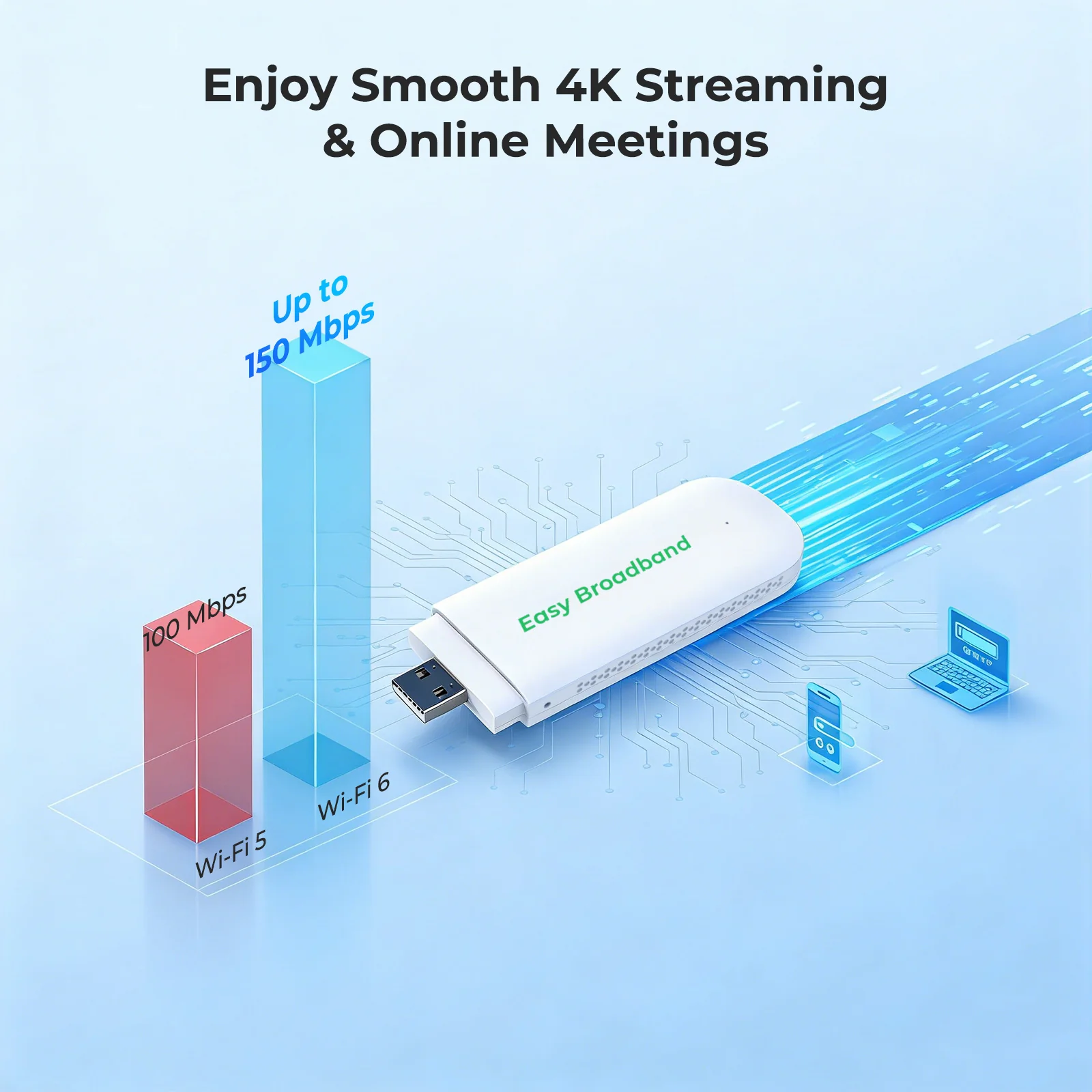 EIOTCLUB 4G LTE USB WiFi 6 Dongle - Portable Mobile Hotspot, 150Mbps High-Speed Portable WiFi with Pre-Installed SIM & No-Contract Data Plans, Support 10 Devices, for Travel, Car, Business, US Only - Image 4