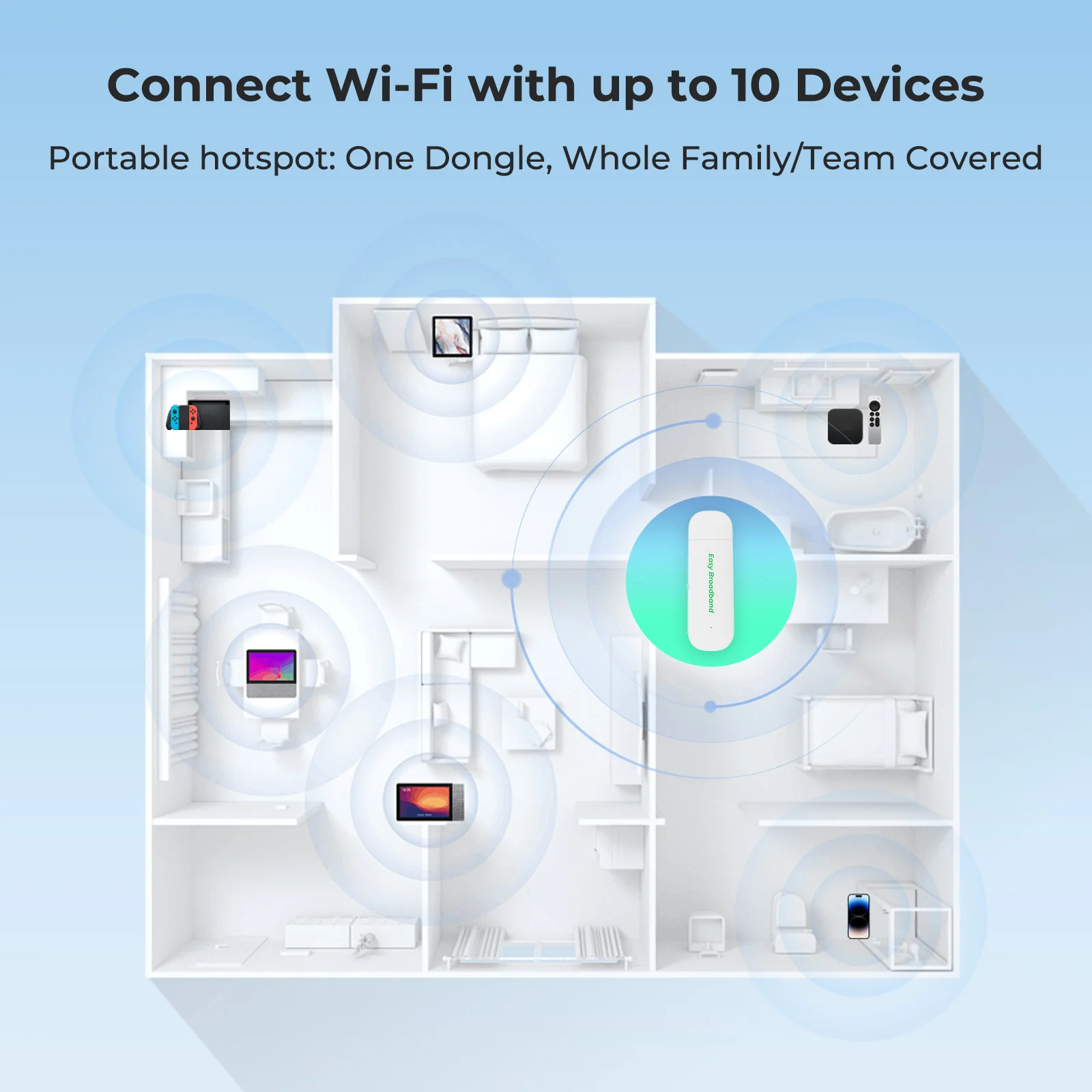 EIOTCLUB 4G LTE USB WiFi 6 Dongle - Portable Mobile Hotspot, 150Mbps High-Speed Portable WiFi with Pre-Installed SIM & No-Contract Data Plans, Support 10 Devices, for Travel, Car, Business, US Only - Image 7