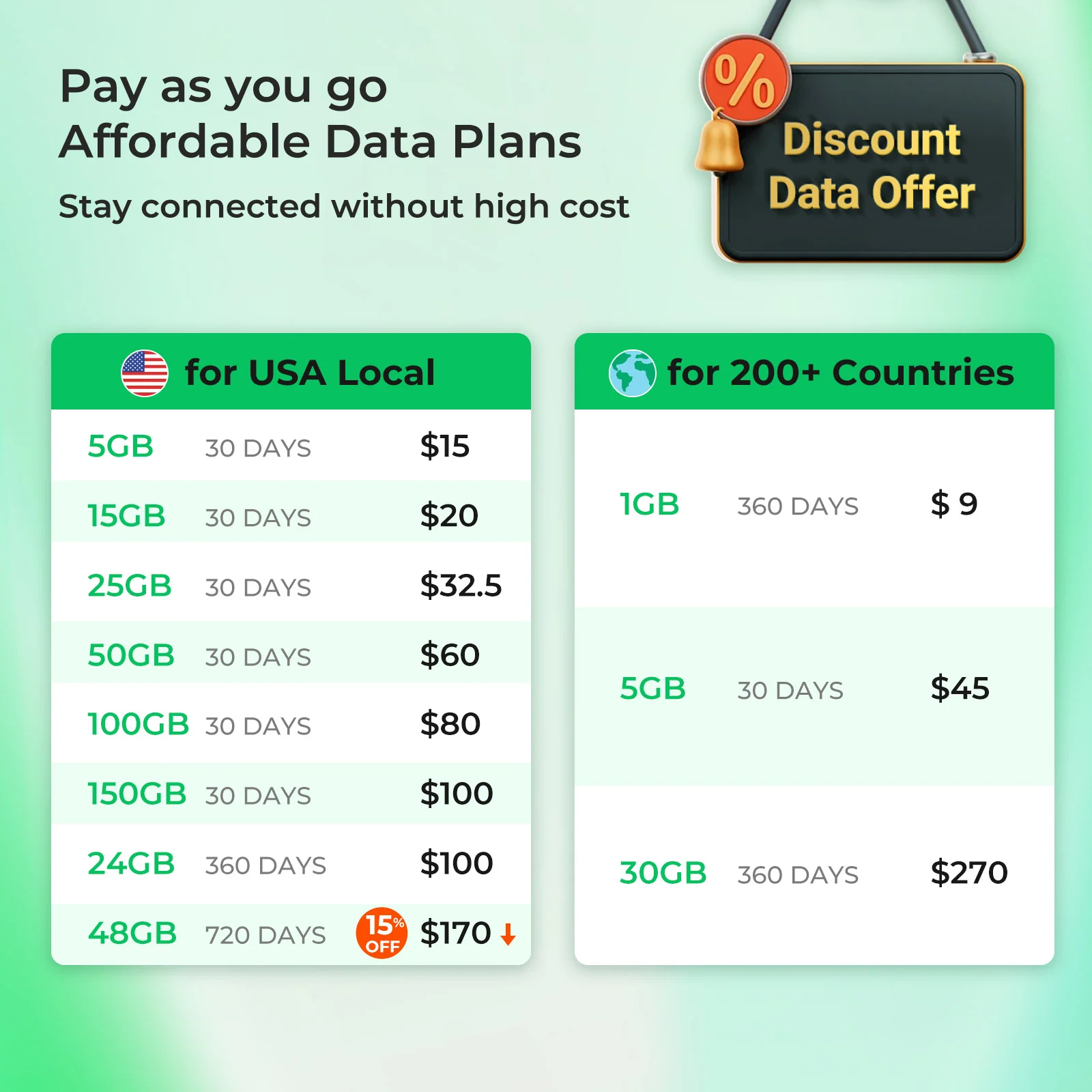 Eiotclub 5G US Connect SIM Card: High-Speed Mobile Hotspot SIM for USA - Image 3