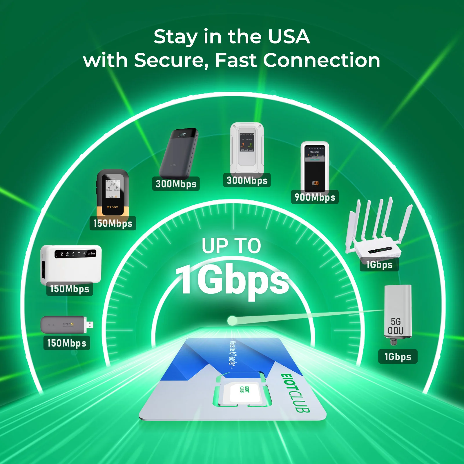 Eiotclub 5G US Connect SIM Card: High-Speed Mobile Hotspot SIM for USA - Image 4