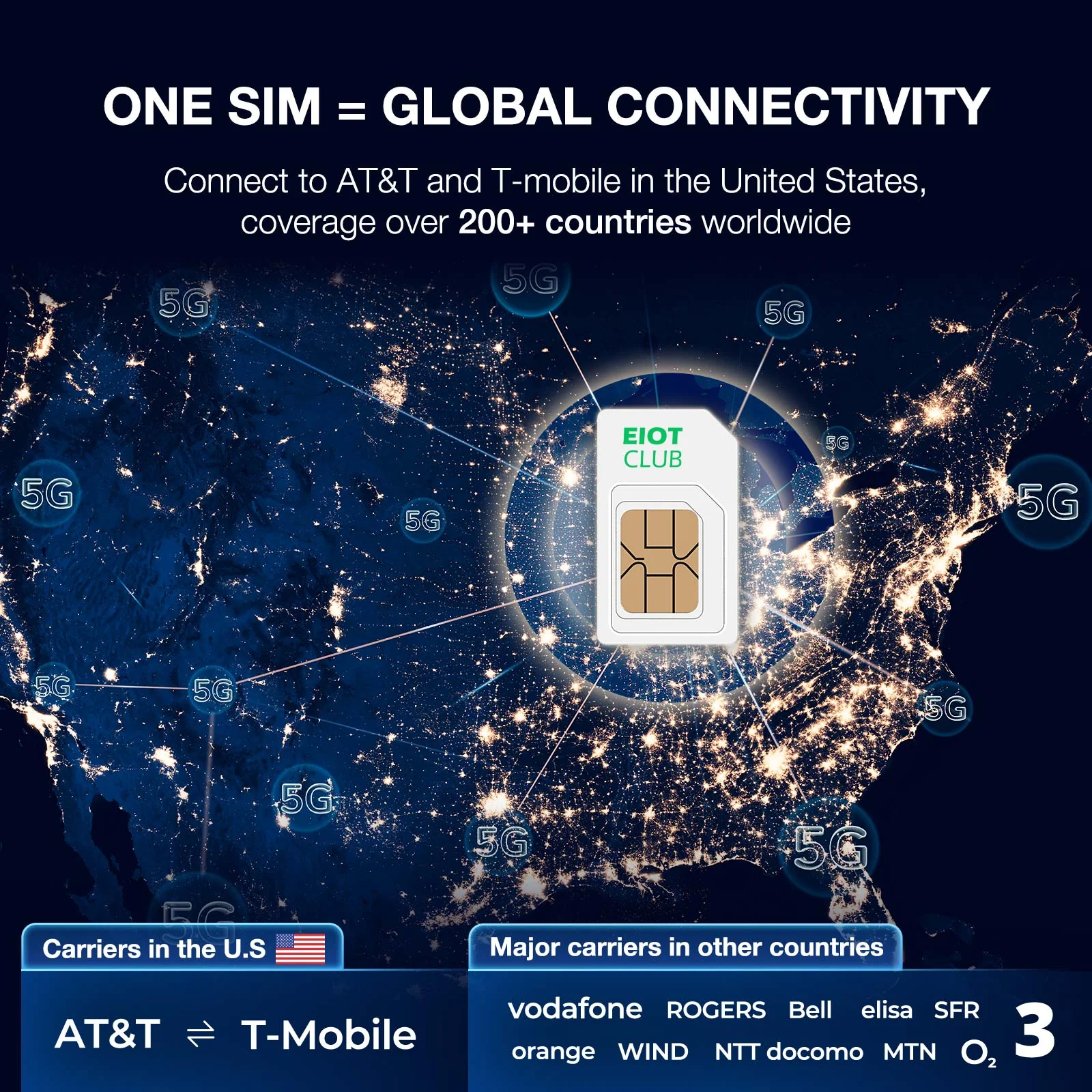 Eiotclub 5G BizGlobalLink Access: Best Prepaid Router SIM Card & Hotspot Plans for Business in 200+ Countries - Image 7