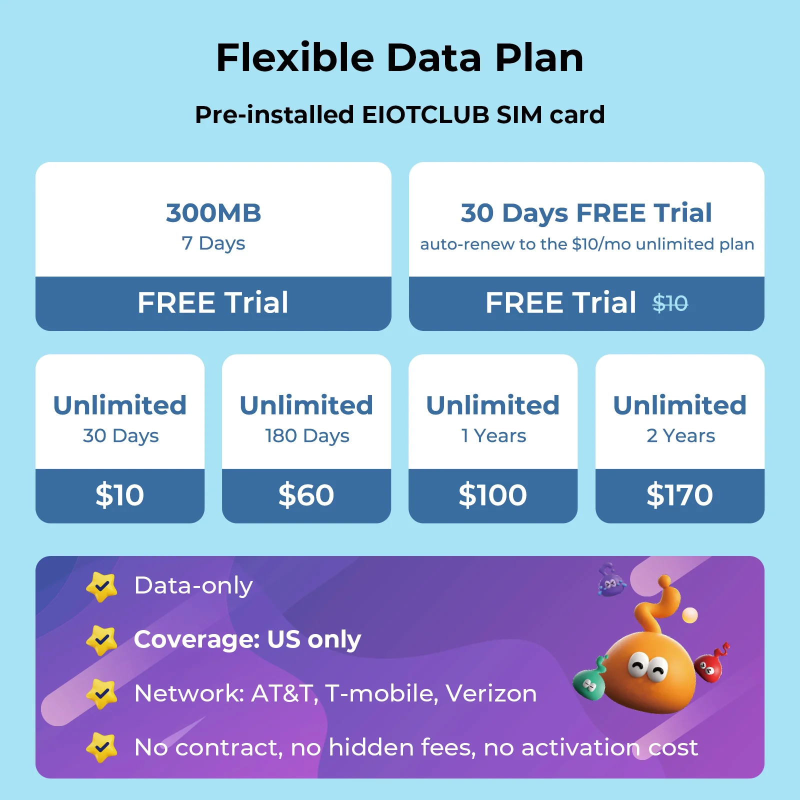 EIOTCLUB Kids Smart Watch MX3 (US Version) - 4G Video Call, GPS Tracker with Pre-installed SIM Card & 7-Day Free Trial - School Mode, SOS, IP68 Waterproof Children Smartwatch - Image 9